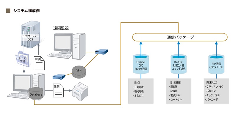 生産管理システム(PC) | 株式会社ソシオクラフト