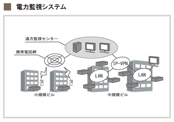 電気監視システム