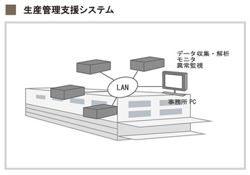 生産管理支援システム