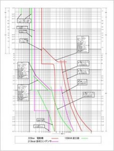 保護協調の検討