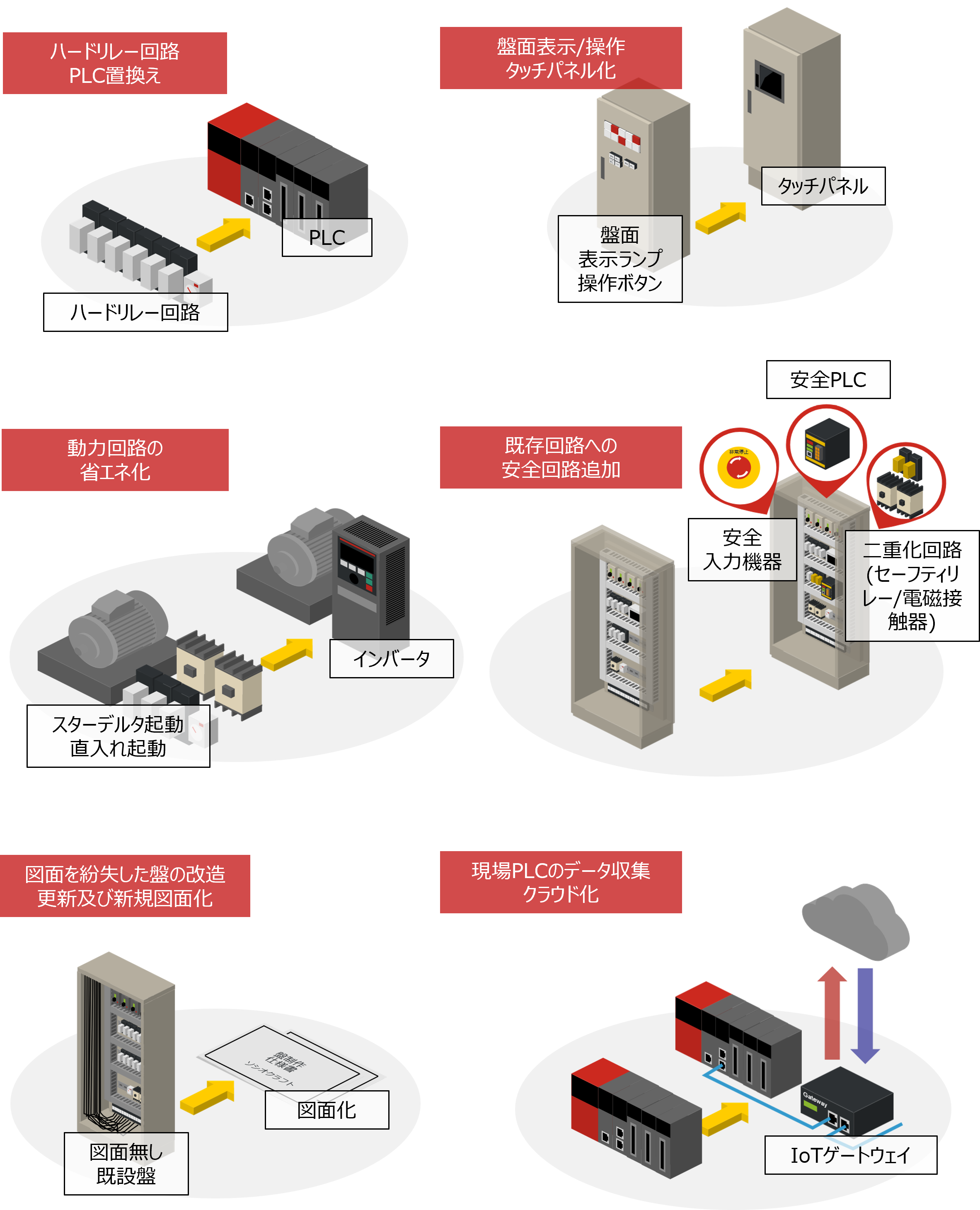 盤改造-施工事例
