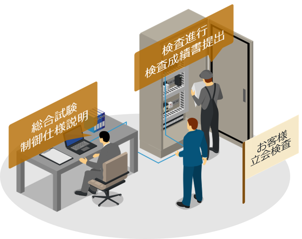 盤設計-立会検査
