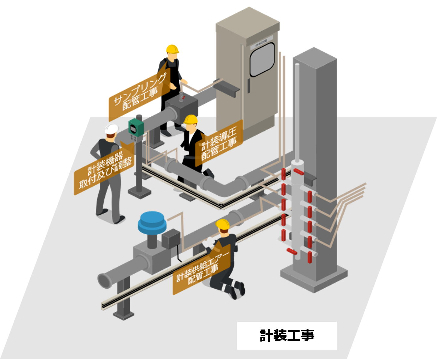 電気計装工事-計装工事