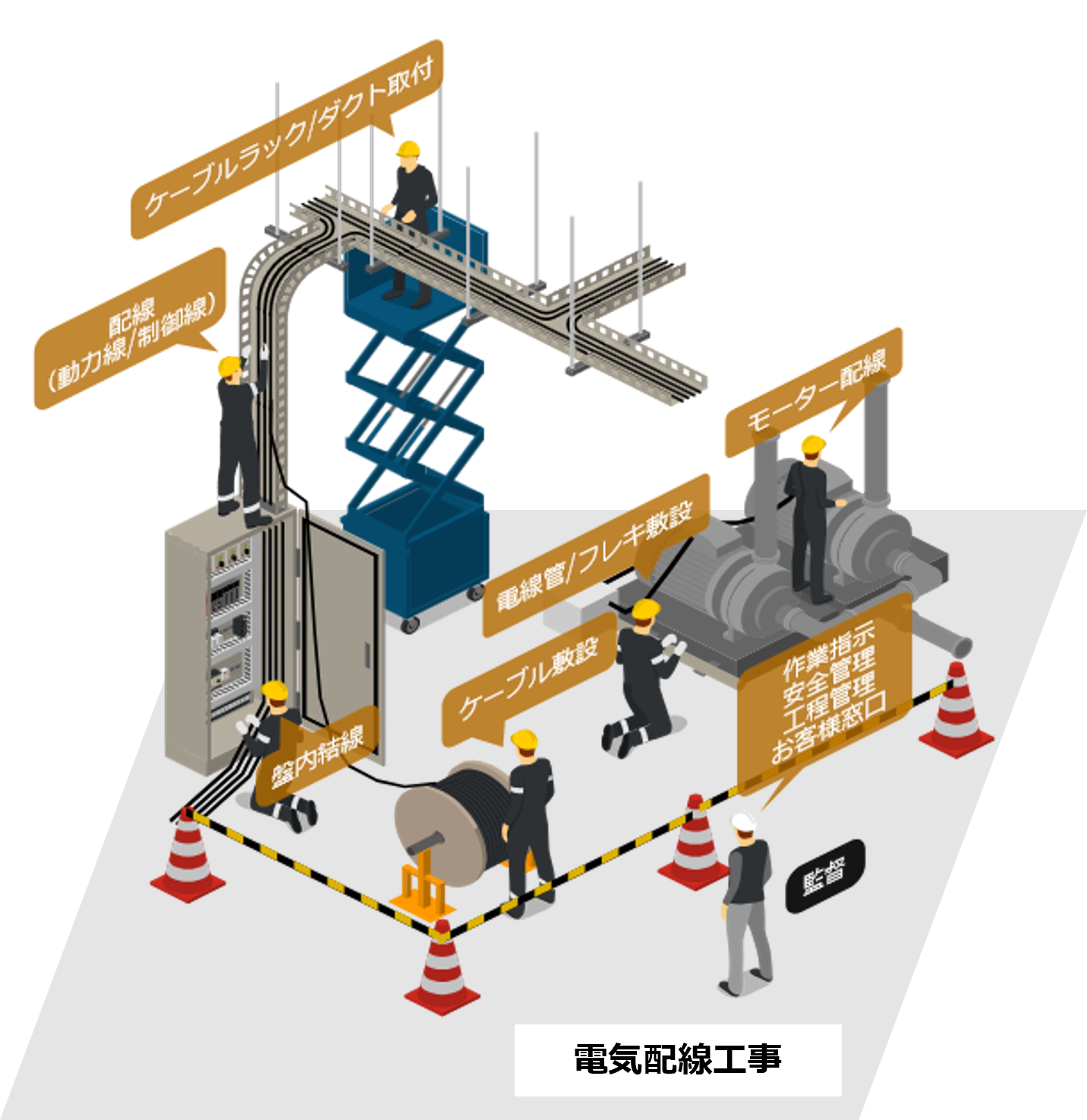 電気計装工事-電気配線工事.