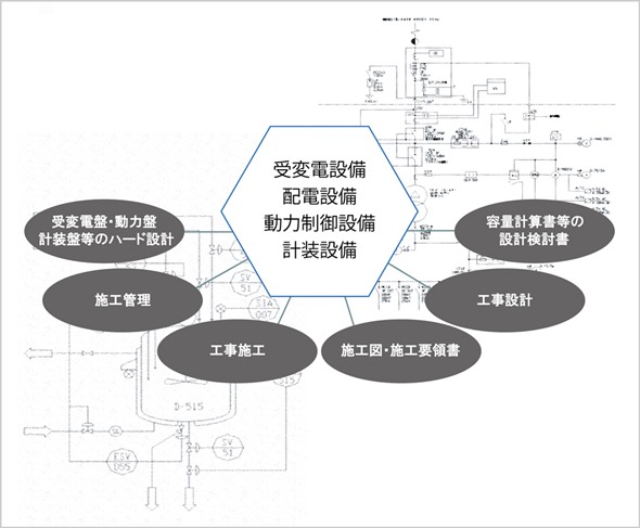 電気計装設備説明図