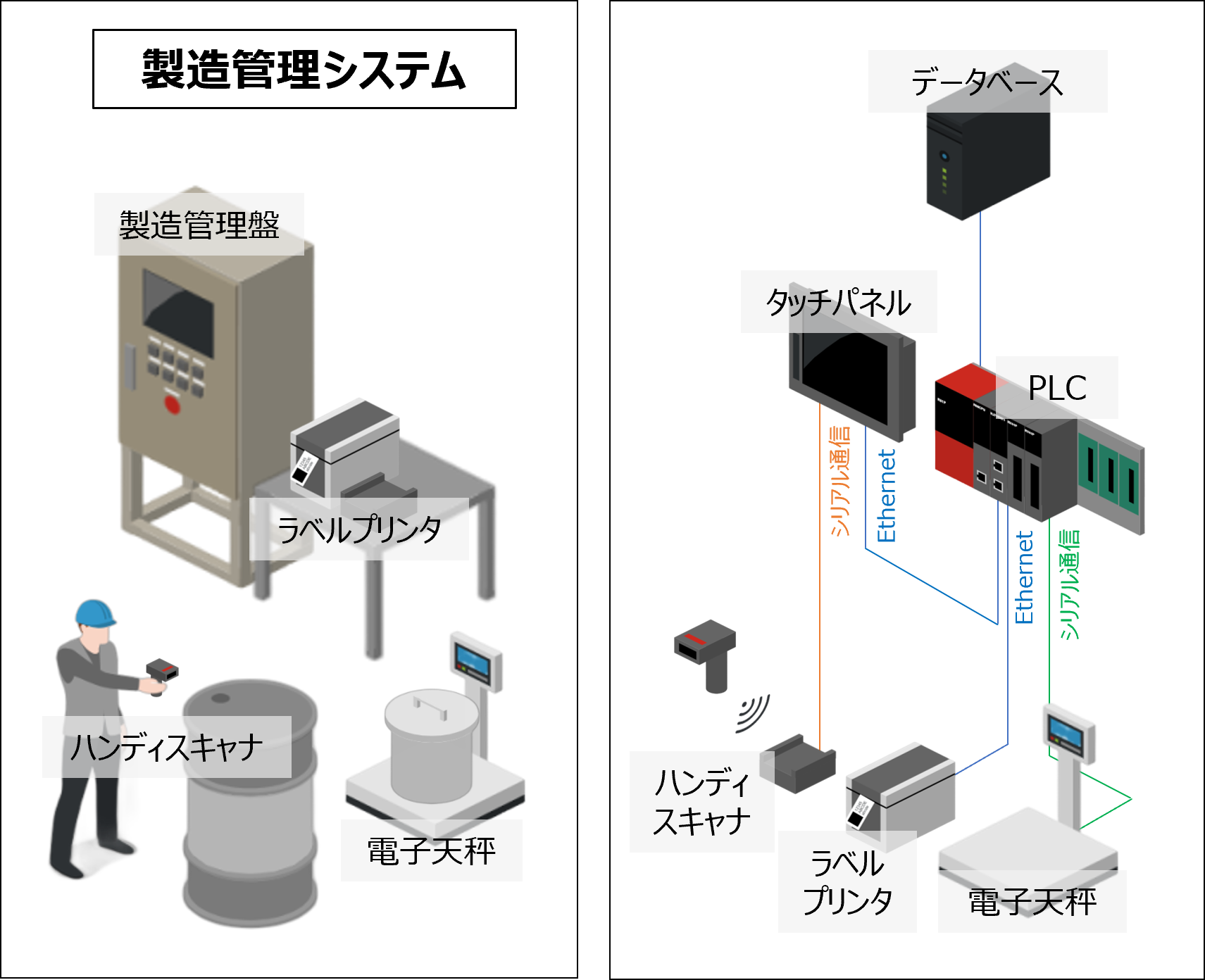 製造管理システム