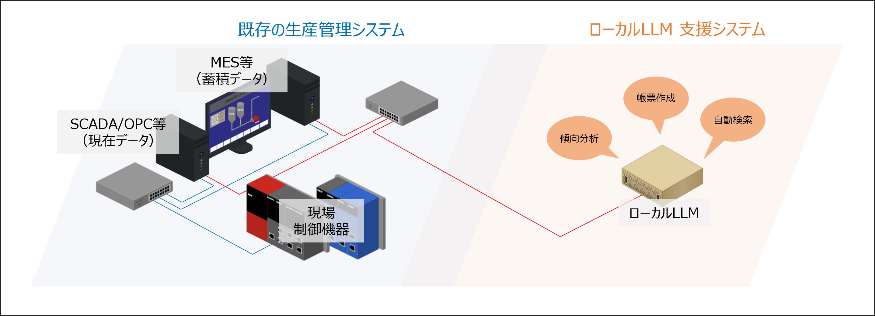 ローカルLLM支援システム